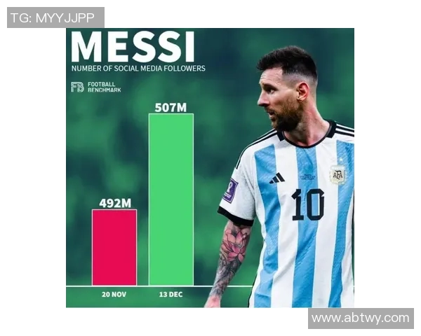 足球世界杯赛事营销及全球影响力分析