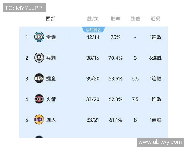 NBA季后赛球队阵容深度与替补球员整体表现全面评估分析