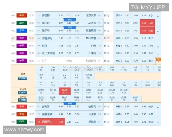 西甲联赛最新比分实时更新和赛况数据汇总分析